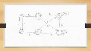 Hopcrofts AlgorithmMinimization of DFA [upl. by Grim]