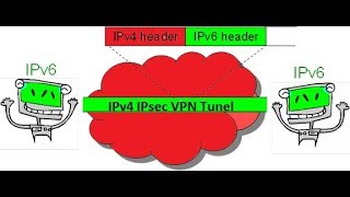 IPv6 over IPv4 IPsec VPN tunnel on Juniper Firewall [upl. by Eriha]