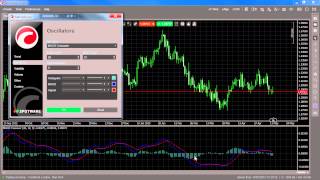 Indicators  MACD [upl. by Aihtnys]