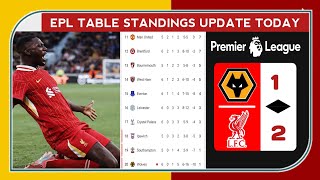 Epl Results Today  Wolverhampton vs Liverpool 12  Epl Matchweeks 6  Epl Table Standings Today [upl. by Naed]