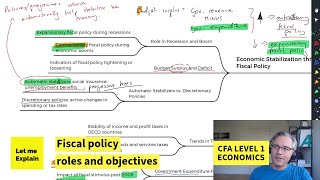 Fiscal policy roles and objectives for the CFA Level 1 exam [upl. by Yenahs]