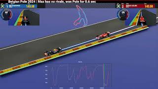 Max DOMINATES the field at Belgium won Pole for 06 sec  Belgian Pole 2024 [upl. by Aket]