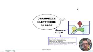 GRANDEZZE ELETTRICHE DI BASE Intensità di corrente tensione e resistenza [upl. by Dewhurst]