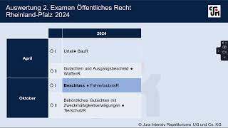 2 Staatsexamen RheinlandPfalz Auswertung ÖRKlausuren 2024 [upl. by Repsihw984]