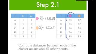 k means clustering example HD [upl. by Reggy]