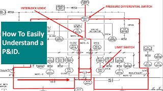 Read PampID Diagram PampID Drawings Explained Read Piping amp Instrumentation DiagramInstrument Index [upl. by Kirat575]