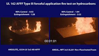 Dooley Tackaberry Inc  ANSUL® NFF 3x3 UL201 Non Fluorinated Alcohol Resistant Foam [upl. by Shermie]