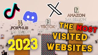 The Most Visited Websites In The World  2023 [upl. by Salohcin665]