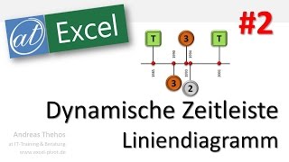 Excel  Dynamische Zeitleiste  Liniendiagramm mit Spannweitenlinien  Teil 2 [upl. by Eyahc]