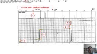 Chapter 14 – NMR Spectroscopy [upl. by Aggy350]