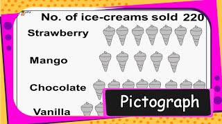 Maths  Data Handling  What is Pictograph Picture Chart and How to Use Pictograph  English [upl. by Ecadnarb212]