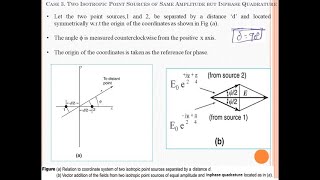 M4  S5  Numerical Problem amp CASE 3 Two Point Sources of Same Amplitudes amp InPhase Quadrature [upl. by Hubie]