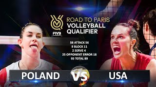 Poland vs USA  Womens OQT 2023 [upl. by Anaed678]