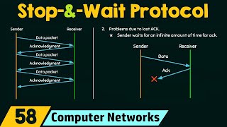 StopandWait Protocol [upl. by Teresa592]