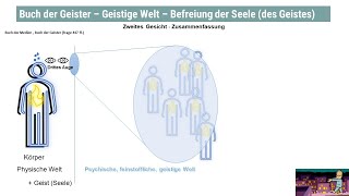 BdG Buch II – Kapitel 8 – Lethargie Katalepsie Scheintod zweites Gesicht [upl. by Hapte]