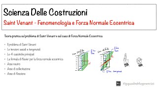 Scienza Delle Costruzioni Saint Venant  Fenomenologia e spiegazione Forza Normale Eccentrica 31 [upl. by Seiter453]