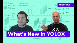 Whats New in YOLOX [upl. by Aluor]