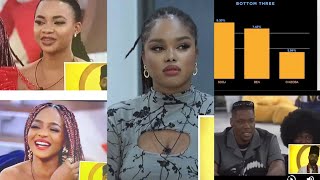 BBNAIJA LIVE EVICTION SHAUN WANNI amp KASSIA EXPOSED  BEN amp CHIZOBA EVICTED bigbrothernaija2024 [upl. by Divine304]