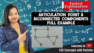 Articulation point and Biconnected Components in Graphs  DAA  Algorithms algorithm graphs daa [upl. by Okechuku]