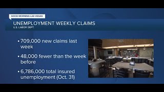 Unemployment weekly claims [upl. by Rora]