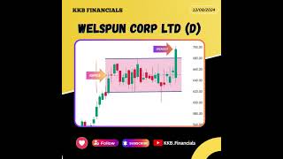 Welspun Corp trading stockmarketanalysis chartanalysis [upl. by Basham294]