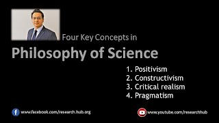 Philosophy of Science  Four Major Paradigms [upl. by Kirre]