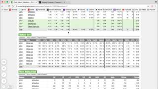 FanGraphs Advanced Stats Breakdown Pitchers [upl. by Ahseik]