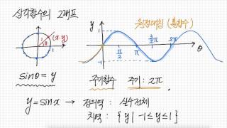 삼각함수의 그래프 [upl. by Neerol]