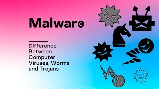 Malware Difference Between Computer Viruses Worms and Trojans [upl. by Elakram354]