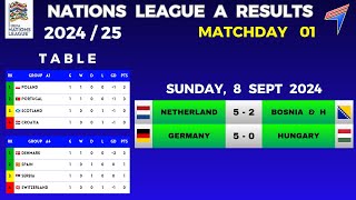 UEFA NATIONS LEAGUE A Results  Matchday 1  Group A3  UEFA NATIONS LEAGUE 202425 [upl. by Meesaw911]