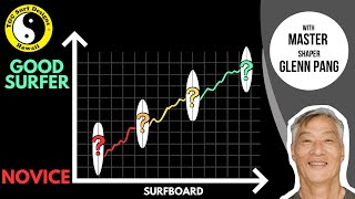 How to determine the surfboard you NEED  Surfboard Selection Guide [upl. by Tessil]