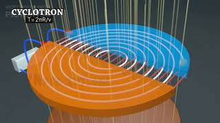 CYCLOTRON [upl. by Amuh]