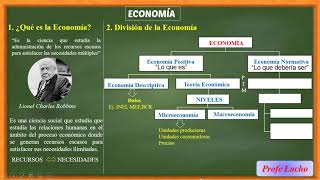 Curva IS  Cap 10  Macroeconomía [upl. by Buchheim571]