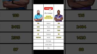 Kieron Pollard vs Aadre Russell  IPL Career Batting Comparison [upl. by Drauode544]