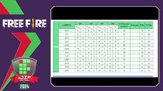 eJIF 2024  Etapa Estadual  Free Fire  Grupo A [upl. by Gnourt164]