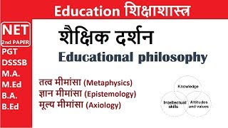 शैक्षिक दर्शन Educational philosophy [upl. by Arquit]