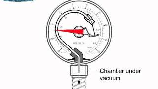 Bourdon Vacuum Pump Pressure Gauge Animation [upl. by Yelich]