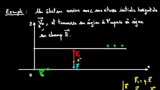 Mouvement dune particule dans un champ électrique cours 3 [upl. by Lehcem]