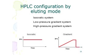 HPLC Isocratic and gradient elution in hplc ll 07th February 2021 [upl. by Natal]