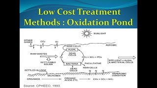 Oxidation pond  Low Cost Treatment Method  facultative Pond  Stabilization Pond [upl. by Normand]