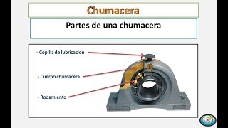 Chumacera  Que es una chumacera mecanica Mantenimiento Industrial [upl. by Gerrit558]