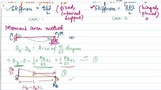 Carry over moment  Moment distribution method [upl. by Dodwell]