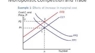 Trade Monopolistic Imperfect Competition  Krugman Trade Model [upl. by Nahem965]