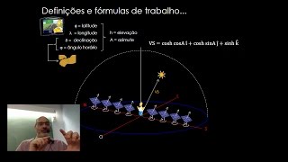 Energias Renováveis Centrais de Geração Termosolar 22 [upl. by Niraj293]