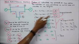 BUS ADMITTANCE MATRIX  PART  02  FORMATION OF YBUS AND TWO PROBLEMS [upl. by Eelyram]