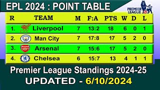 EPL Table 2024 Today 6 October  202425 English Premier League Table [upl. by Nat805]