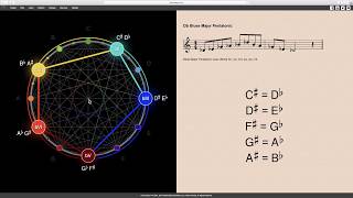 Enharmonic Equivalents [upl. by Nosned]