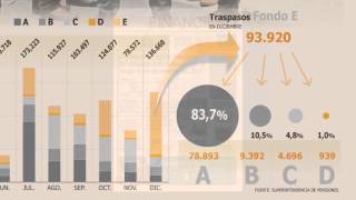 Hoy en Diario Financiero  17 de febrero [upl. by Alathia]