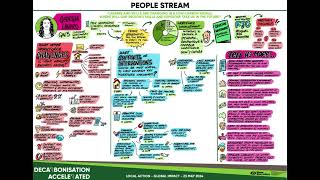 Decarbonisation Accelerated Summit Resources [upl. by Elaen]