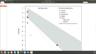 Week 7 Lecture 55 Log normal distribution [upl. by Sherwood]